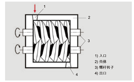 螺桿真空泵原理圖